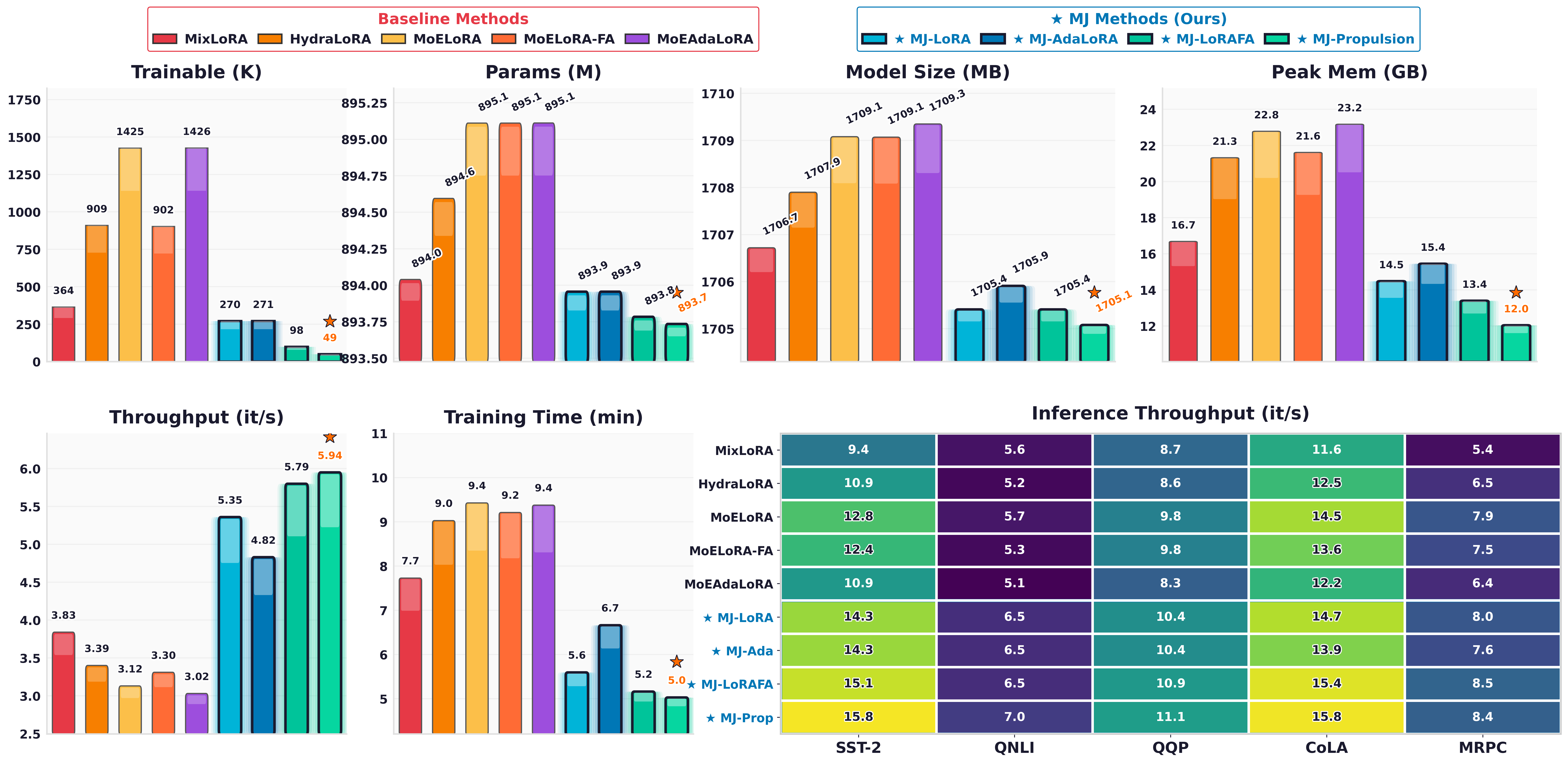Efficiency chart