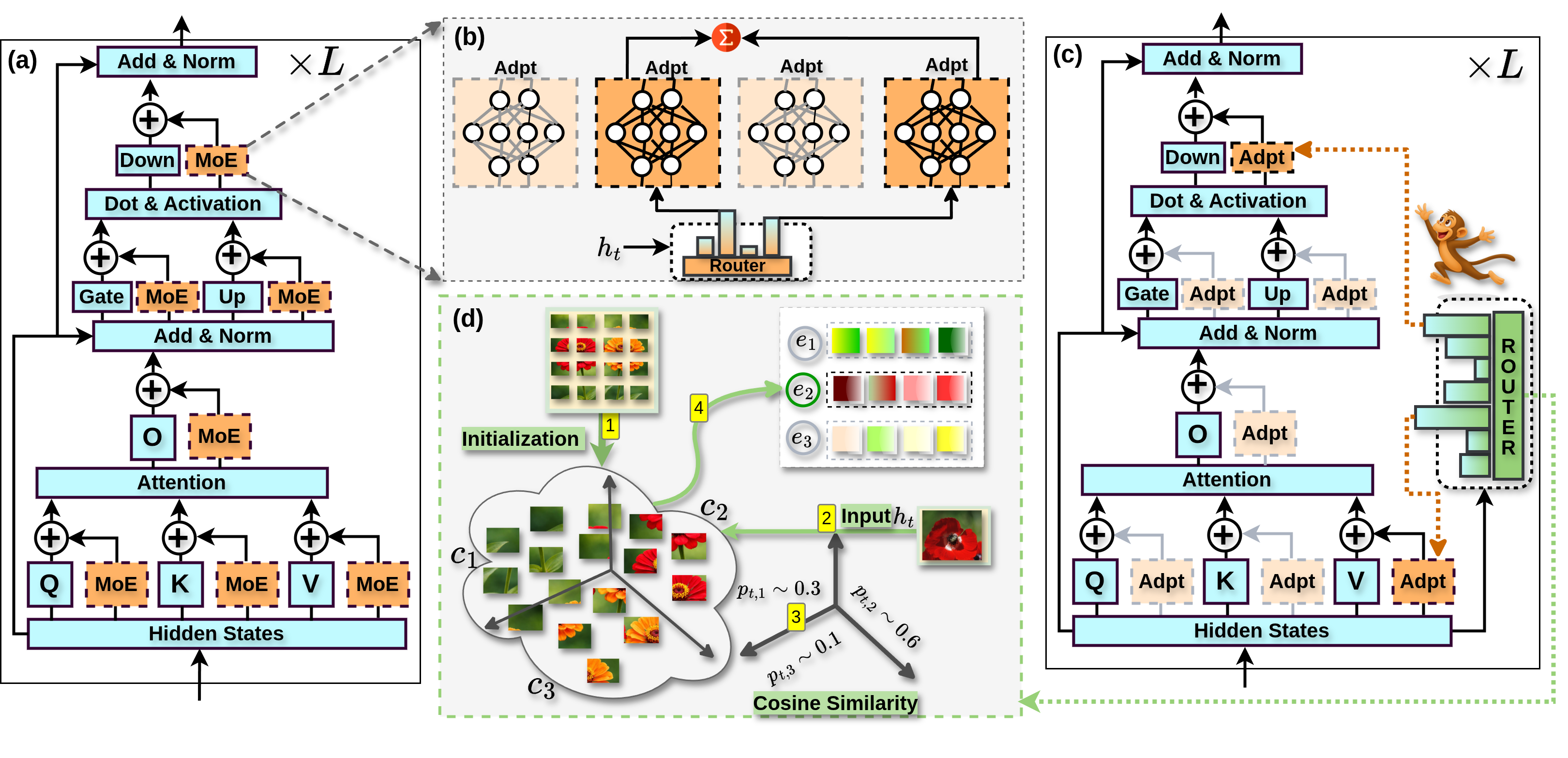 Monkey Jump method overview